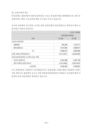 32. 금융자산의 양도
연결실체는 대출채권과 할부금융자산을 기초로 유동화사채를 발행하였으며, 관련 유
동화사채는 해당 기초자산에 대한 소구권만 가지고 있습니다.
상기와 관련하여 당기말과 전기말 현재 연결실체가 양도하였으나 제거되지 않은 금
융자산은 다음과 같습니다.
(단위: 백만원)
구분
대여금및수취채권
당기말 전기말
자산의 장부금액
　대출채권 483,596 1,019,571
　할부금융자산 3,614,695 3,888,814
계 4,098,291 4,908,385
관련 부채의 장부금액(*1) (2,212,321) (3,050,492)
양도자산에 한하여 소구권이 있는 부채
　자산의 공정가치 4,253,088 5,097,708
　관련 부채의 공정가치(*1) (2,216,460) (3,047,907)
순포지션 2,036,628 2,049,801
(*1) 파생상품은 포함하지 아니하였습니다. 연결실체는 통화스왑을 이용하여 시장이
자율 변동이나 환율변동 등으로 인한 위험회피대상항목인 외화표시 유동화사채의 미
래 현금흐름 변동위험을 회피하고 있습니다.
- 104 -
 