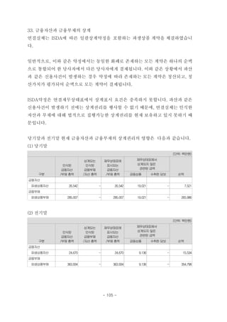 33. 금융자산과 금융부채의 상계
연결실체는 ISDA에 따른 일괄상계약정을 포함하는 파생상품 계약을 체결하였습니
다.
일반적으로, 이와 같은 약정에서는 동일한 화폐로 존재하는 모든 계약은 하나의 순액
으로 통합되어 한 당사자에서 다른 당사자에게 결제됩니다. 이와 같은 상황에서 파산
과 같은 신용사건이 발생하는 경우 약정에 따라 존재하는 모든 계약은 청산되고, 청
산가치가 평가되어 순액으로 모든 계약이 결제됩니다.
ISDA약정은 연결재무상태표에서 상계표시 요건은 충족하지 못합니다. 파산과 같은
신용사건이 발생하기 전에는 상계권리를 행사할 수 없기 때문에, 연결실체는 인식한
자산과 부채에 대해 법적으로 집행가능한 상계권리를 현재 보유하고 있지 못하기 때
문입니다.
당기말과 전기말 현재 금융자산과 금융부채의 상계권리의 영향은 다음과 같습니다.
(1) 당기말
(단위: 백만원)
구분
인식된
금융자산
/부채 총액
상계되는
인식된
금융부채
/자산 총액
재무상태표에
표시되는
금융자산
/부채 총액
재무상태표에서
상계되지 않은
관련된 금액
순액금융상품 수취한 담보
금융자산
파생상품자산 26,542 - 26,542 19,021 - 7,521
금융부채
　파생상품부채 285,007 - 285,007 19,021 - 265,986
(2) 전기말
(단위: 백만원)
구분
인식된
금융자산
/부채 총액
상계되는
인식된
금융부채
/자산 총액
재무상태표에
표시되는
금융자산
/부채 총액
재무상태표에서
상계되지 않은
관련된 금액
순액금융상품 수취한 담보
금융자산
　파생상품자산 24,670 - 24,670 9,136 - 15,534
금융부채 　 　 　 　 　 　
　파생상품부채 363,934 - 363,934 9,136 - 354,798
- 105 -
 
