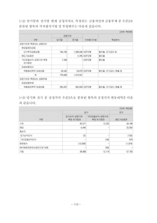 1-2) 당기말과 전기말 현재 공정가치로 측정되는 금융자산과 금융부채 중 수준2로
분류된 항목의 가치평가기법 및 투입변수는 다음과 같습니다.
(단위: 백만원)
구분
공정가치
가치평가기법 투입변수당기말 전기말
공정가치로 측정되는 금융자산
현금및예치금등
　단기투자금융상품 744,185 1,289,046 DCF모형 할인율, 단기금리 등
　매도가능증권 - 5,785 DCF모형 할인율
기타포괄손익-공정가치 측정
유가증권
7,339 - DCF모형 할인율
　파생상품자산 　 　
　　위험회피목적 파생상품 26,542 24,670 DCF모형 할인율, 단기금리, 환율 등
계 778,066 1,319,501 　 　
공정가치로 측정되는 금융부채
　파생상품부채 　 　
　　위험회피목적 파생상품 285,007 363,934 DCF모형 할인율, 단기금리, 환율 등
1-3) 당기와 전기 중 공정가치 수준3으로 분류된 항목의 공정가치 변동내역은 다음
과 같습니다.
(단위: 백만원)
구분
당기 전기
당기손익-공정가치
측정 유가증권
기타포괄손익-공정가치
측정 유가증권 매도가능증권
기초 45,571 12,222 34,188
매입 6,440 - 25,000
총손익
당기손익인식 (5) - (100)
기타포괄손익인식 - (34) 679
원본회수 (13,008) - (1,974)
매각예정처분자산집단으로 대체 - (69) -
기말 38,998 12,119 57,793
- 110 -
 
