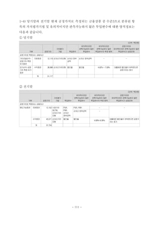 1-4) 당기말과 전기말 현재 공정가치로 측정되는 금융상품 중 수준3으로 분류된 항
목의 가치평가기법 및 유의적이지만 관측가능하지 않은 투입변수에 대한 양적정보는
다음과 같습니다.
① 당기말
(단위: 백만원)
구분 공정가치
가치평가
기법 투입변수
유의적이지만
관측가능하지 않은
투입변수
유의적이지만
관측가능하지 않은
투입변수의 추정 범위
공정가치와
유의적이지만 관측가능하지 않은
투입변수간 상호관계
공정가치로 측정되는 금융자산
기타포괄손익-
공정가치 측정
유가증권
지분증권 12,119 순자산가치모형 순자산 장부
금액
순자산 장부금액 - -
당기손익-공정
가치 측정 유가
증권
수익증권 38,998 순자산가치모형 할인율 할인율 4.82%~7.09% 대출채권 할인율이 하락한다면
공정가치는 증가
계 51,117
② 전기말
(단위: 백만원)
구분 공정가치
가치평가
기법 투입변수
유의적이지만
관측가능하지 않은
투입변수
유의적이지만
관측가능하지 않은
투입변수의 추정 범위
공정가치와
유의적이지만 관측가능하지 않은
투입변수간 상호관계
공정가치로 측정되는 금융자산
매도가능증권 지분증권 12,153 시장가치
접근법,
순자산가치
모형
PSR,
PBR,
순자산
장부금액
PSR, PBR - -
순자산 장부금액 -
수익증권 45,571 순자산가치
모형
할인율 할인율
4.69%~6.06%
대출채권 할인율이 하락한다면 공정가
치는 증가
계 57,724
- 111 -
 