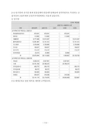 2-1) 당기말과 전기말 현재 연결실체의 연결재무상태표에 상각후원가로 측정되는 금
융자산과 금융부채의 공정가치서열체계는 다음과 같습니다.
① 당기말
(단위: 백만원)
구분 장부금액 공정가치
공정가치 서열체계 수준
수준1 수준2 수준3
상각후원가로 측정되는 금융자산
　현금및현금성자산 873,041 873,041 - 873,041 -
　예치금 113,902 113,902 - 113,902 -
　대출채권 9,777,466 10,012,437 - - 10,012,437
　할부금융자산 12,081,887 12,141,312 - - 12,141,312
　리스채권 2,578,084 2,726,890 - - 2,726,890
　미수금 108,027 108,027 - - 108,027
　미수수익 115,127 115,127 - - 115,127
　임차보증금 23,310 22,864 - 22,864 -
계 25,670,844 26,113,600 - 1,009,807 25,103,793
상각후원가로 측정되는 금융부채
　차입금 3,526,516 3,537,901 - 3,537,901 -
　사채 20,761,764 20,796,372 - 20,796,372 -
　미지급금(*1) 263,772 263,772 - - 263,772
　미지급비용 99,272 99,272 - - 99,272
　예수금(*1) 160,823 160,823 - - 160,823
　보증금 329,027 316,536 - 316,536 -
계 25,141,174 25,174,676 - 24,650,809 523,867
(*1) 제세공과금 관련 항목을 제외한 금액입니다.
- 113 -
 
