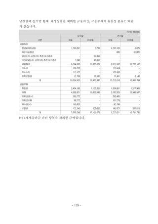 당기말과 전기말 현재 파생상품을 제외한 금융자산, 금융부채의 유동성 분류는 다음
과 같습니다.
(단위: 백만원)
구분
당기말 전기말
유동 비유동 유동 비유동
금융자산
　현금및예치금등 1,723,391 7,738 2,125,165 6,629
매도가능증권 - - 830 81,820
　당기손익-공정가치 측정 유가증권 - 38,998 - -
기타포괄손익-공정가치 측정 유가증권 1,248 41,992 - -
　금융채권 8,064,363 16,373,073 8,351,000 13,770,187
　미수금 108,027 - 115,064 -
　미수수익 115,127 - 103,066 -
　임차보증금 12,769 10,541 17,491 8,148
계 10,024,925 16,472,342 10,712,616 13,866,784
금융부채
　차입금 2,404,166 1,122,350 1,354,891 1,517,969
　사채 4,928,921 15,832,843 5,192,205 13,949,947
　미지급금(*1) 263,772 - 293,485 -
　미지급비용 99,272 - 161,279 -
　예수금(*1) 160,823 - 80,748 -
　보증금 122,345 206,682 145,023 263,819
계 7,979,299 17,161,875 7,227,631 15,731,735
(*1) 제세공과금 관련 항목을 제외한 금액입니다.
- 129 -
 