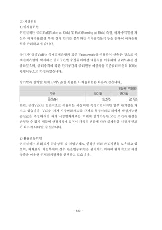 (3) 시장위험
1) 이자율위험
연결실체는 금리VaR(Value at Risk) 및 EaR(Earning at Risk) 측정, 이자수익발생 자
산과 이자비용발생 부채 간의 만기를 분석하는 이자율갭분석 등을 통하여 이자율위
험을 관리하고 있습니다.
상기 중 금리VaR는 국제결제은행의 표준 Framework를 이용하여 산출한 것으로 국
제결제은행이 제시하는 만기구간별 수정듀레이션 대용치를 이용하여 금리VaR를 산
출하였으며, 금리충격에 따른 만기구간의 금리변동 예상폭을 기준금리곡선의 100bp
평행이동으로 가정하였습니다.
당기말과 전기말 현재 금리VaR를 이용한 이자율위험은 다음과 같습니다.
(단위: 백만원)
구분 당기말 전기말
금리VaR 52,575 92,732
한편, 금리VaR는 일반적으로 이용되는 시장위험 측정기법이지만 일부 한계점을 가
지고 있습니다. VaR는 과거 시장변화자료를 근거로 특정신뢰도 하에서 발생가능한
손실값을 추정하지만 과거 시장변화자료는 미래에 발생가능한 모든 조건과 환경을
반영할 수 없기 때문에 산정과정에 있어서 가정의 변화에 따라 실제손실 시점과 규모
가 다르게 나타날 수 있습니다.
2) 환율변동위험
연결실체는 외화표시 금융상품 및 차입부채로 인하여 외화 환포지션을 보유하고 있
으며, 외화표시 차입부채의 경우 환율변동위험을 관리하기 위하여 원칙적으로 파생
상품을 이용한 위험회피정책을 선택하고 있습니다.
- 130 -
 