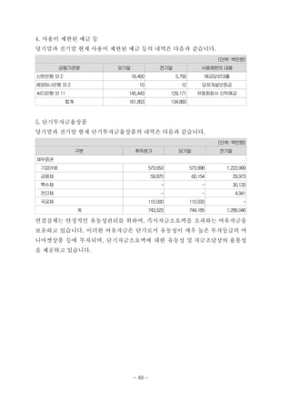 4. 사용이 제한된 예금 등
당기말과 전기말 현재 사용이 제한된 예금 등의 내역은 다음과 같습니다.
(단위: 백만원)
금융기관명 당기말 전기말 사용제한의 내용
신한은행 외 2 16,400 5,700 예금담보대출
KEB하나은행 외 2 10 12 당좌개설보증금
씨티은행 외 11 145,443 129,171 유동화회사 신탁예금
합계 161,853 134,883
5. 단기투자금융상품
당기말과 전기말 현재 단기투자금융상품의 내역은 다음과 같습니다.
(단위: 백만원)
구분 취득원가 당기말 전기말
채무증권
기업어음 573,653 573,998 1,223,999
금융채 59,870 60,154 29,973
특수채 - - 30,133
전단채 - - 4,941
국공채 110,000 110,033 -
계 743,523 744,185 1,289,046
연결실체는 안정적인 유동성관리를 위하여, 즉시자금소요액을 초과하는 여유자금을
보유하고 있습니다. 이러한 여유자금은 단기로서 유동성이 매우 높은 투자등급의 머
니마켓상품 등에 투자되며, 단기자금소요액에 대한 유동성 및 자금조달상의 융통성
을 제공하고 있습니다.
- 49 -
 