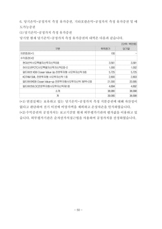 6. 당기손익-공정가치 측정 유가증권, 기타포괄손익-공정가치 측정 유가증권 및 매
도가능증권
(1) 당기손익-공정가치 측정 유가증권
당기말 현재 당기손익-공정가치 측정 유가증권의 내역은 다음과 같습니다.
(단위: 백만원)
구분 취득원가 당기말
지분증권(*1) 100 -
수익증권(*2)
현대선박사모특별자산투자신탁3호 3,561 3,581
하이오션PCTC사모특별자산투자신탁2호-2 1,000 1,002
멀티에셋 KDB Ocean Value Up전문투자형 사모투자신탁 8호 5,725 5,725
KOTAM SML 전문투자형 사모투자신탁 1호 2,800 2,803
멀티에셋KDB Ocean Value-up전문투자형사모투자신탁 제PR-2호 21,000 20,995
멀티에셋VLOC전문투자형사모투자신탁제1호 4,894 4,892
소계 38,980 38,998
계 39,080 38,998
(*1) 연결실체는 보유하고 있는 당기손익-공정가치 측정 지분증권에 대해 자산성이
없다고 판단하여 전기 이전에 비망가액을 제외하고 손상차손을 인식하였습니다.
(*2) 수익증권의 공정가치는 보고기간말 현재 외부평가기관의 평가값을 이용하고 있
습니다. 외부평가기관은 순자산가치접근법을 사용하여 공정가치를 산정하였습니다.
- 50 -
 