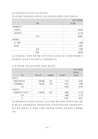 (2) 기타포괄손익-공정가치 측정 유가증권
당기말 현재 기타포괄손익-공정가치 측정 유가증권의 내역은 다음과 같습니다.
(단위: 백만원)
구분 당기말
지분증권(*1)
　상장주식 23,782
　비상장주식 12,119
소계 35,901
채무증권
　국ㆍ공채 1,248
　회사채 6,091
소계 7,339
합계 43,240
(*1) 연결실체는 전략적 업무제휴 등의 목적으로 보유하고 있는 지분증권에 대해 기
타포괄손익-공정가치 측정 항목으로 지정하였습니다.
1) 당기말 현재 지분증권의 내역은 다음과 같습니다.
(단위: 백만원)
구분 주식수(주) 지분율(%) 취득원가
장부금액
당기말
상장주식
　NICE평가정보(주) 1,365,930 2.25 3,312 14,957
　(주)NICE홀딩스 491,620 1.30 3,491 8,825
소계 6,803 23,782
비상장주식
　현대엠파트너스(주)(*1) 1,700,000 9.29 9,888 12,119
소계 9,888 12,119
계 16,691 35,901
(*1) 현대엠파트너스(주)의 공정가치는 보고기간말 현재 2개의 외부평가기관의 평가
값 평균으로 산정하였습니다. 외부평가기관은 순자산가치접근법을 사용하여 평가기
준일 현재 개별자산 및 부채의 적정한 시장가치를 추정하여 공정가치를 산정하였습
니다.
- 51 -
 