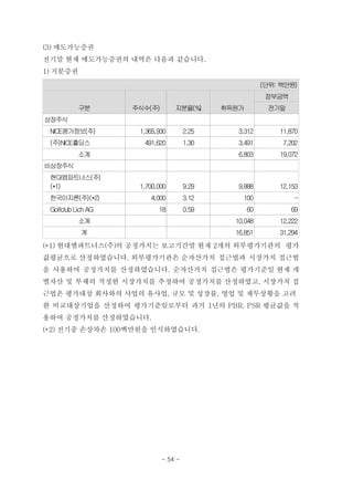 (3) 매도가능증권
전기말 현재 매도가능증권의 내역은 다음과 같습니다.
1) 지분증권
(단위: 백만원)
구분 주식수(주) 지분율(%) 취득원가
장부금액
전기말
상장주식
　NICE평가정보(주) 1,365,930 2.25 3,312 11,870
　(주)NICE홀딩스 491,620 1.30 3,491 7,202
소계 6,803 19,072
비상장주식
　현대엠파트너스(주)
(*1) 1,700,000 9.29 9,888 12,153
　한국이지론(주)(*2) 4,000 3.12 100 -
　GolfclubLich AG 18 0.59 60 69
소계 10,048 12,222
계 16,851 31,294
(*1) 현대엠파트너스(주)의 공정가치는 보고기간말 현재 2개의 외부평가기관의 평가
값평균으로 산정하였습니다. 외부평가기관은 순자산가치 접근법과 시장가치 접근법
을 사용하여 공정가치를 산정하였습니다. 순자산가치 접근법은 평가기준일 현재 개
별자산 및 부채의 적정한 시장가치를 추정하여 공정가치를 산정하였고, 시장가치 접
근법은 평가대상 회사와의 사업의 유사업, 규모 및 성장률, 영업 및 재무상황을 고려
한 비교대상기업을 산정하여 평가기준일로부터 과거 1년의 PBR, PSR 평균값을 적
용하여 공정가치를 산정하였습니다.
(*2) 전기중 손상차손 100백만원을 인식하였습니다.
- 54 -
 