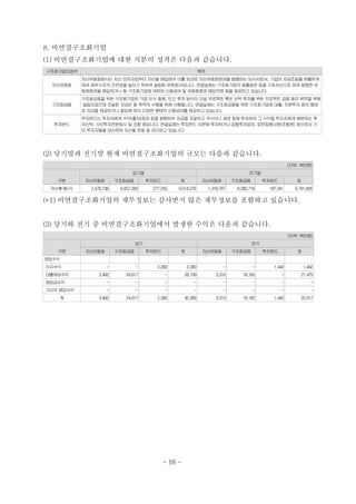 8. 비연결구조화기업
(1) 비연결구조화기업에 대한 지분의 성격은 다음과 같습니다.
구조화기업의성격 목적
자산유동화
자산유동화회사는 자산 보유자로부터 자산을 매입하여 이를 토대로 자산유동화증권을 발행하는 당사자로서, 기업의 자금조달을 원활하게
하여 재무구조의 건전성을 높이기 위하여 설립된 유한회사입니다. 연결실체는 구조화기업이 매출채권 등을 기초자산으로 하여 발행한 유
동화증권을 매입하거나 동 구조화기업에 대하여 신용공여 및 유동화증권 매입약정 등을 제공하고 있습니다.
구조화금융
구조화금융을 위한 구조화기업은 기업 인수 합병, 민간 투자 방식의 건설 프로젝트 혹은 선박 투자를 위한 프로젝트 금융 등의 목적을 위해
설립되었으며 조달한 자금은 동 목적의 수행을 위해 사용됩니다. 연결실체는 구조화금융을 위한 구조화기업에 대출, 지분투자 등의 형태
로 자금을 제공하거나 필요에 따라 다양한 형태의 신용공여를 제공하고 있습니다.
투자펀드
투자펀드는 투자자에게 수익(출자)증권 등을 발행하여 자금을 조달하고 주식이나 채권 등에 투자하여 그 수익을 투자자에게 배분하는 투
자신탁, 사모투자전문회사 및 조합 등입니다. 연결실체는 투자펀드 지분에 투자하거나 집합투자업자, 업무집행사원(조합원) 등으로서 기
타 투자자들을 대신하여 자산을 운용 및 관리하고 있습니다.
(2) 당기말과 전기말 현재 비연결구조화기업의 규모는 다음과 같습니다.
(단위: 백만원)
구분
당기말 전기말
자산유동화 구조화금융 투자펀드 계 자산유동화 구조화금융 투자펀드 계
자산총계(*1) 2,579,738 6,657,283 277,255 9,514,276 1,318,767 8,285,718 187,341 9,791,826
(*1) 비연결구조화기업의 재무정보는 감사받지 않은 재무정보를 포함하고 있습니다.
(3) 당기와 전기 중 비연결구조화기업에서 발생한 수익은 다음과 같습니다.
(단위: 백만원)
구분
당기 전기
자산유동화 구조화금융 투자펀드 계 자산유동화 구조화금융 투자펀드 계
영업수익
이자수익 - - 2,260 2,260 - - 1,442 1,442
대출채권수익 3,492 24,617 - 28,109 3,310 18,165 - 21,475
배당금수익 - - - - - - - -
기타의 영업수익 - - - 　- - - - -
계 3,492 24,617 2,260 30,369 3,310 18,165 1,442 22,917
- 59 -
 