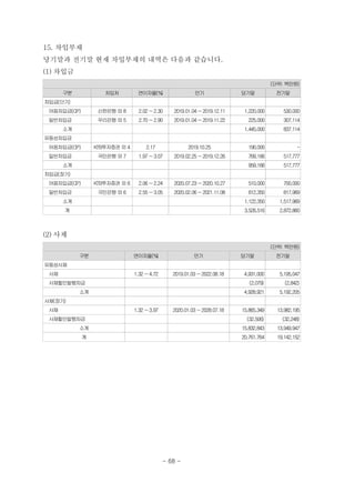 15. 차입부채
당기말과 전기말 현재 차입부채의 내역은 다음과 같습니다.
(1) 차입금
(단위: 백만원)
구분 차입처 연이자율(%) 만기 당기말 전기말
차입금(단기)
　어음차입금(CP) 신한은행 외 8 2.02 ~2.30 2019.01.04 ~2019.12.11 1,220,000 530,000
　일반차입금 우리은행 외 5 2.70 ~2.90 2019.01.04 ~2019.11.22 225,000 307,114
소계 　 　 　 1,445,000 837,114
유동성차입금 　 　 　
　어음차입금(CP) KTB투자증권 외 4 2.17 2019.10.25 190,000 -
　일반차입금 국민은행 외 7 1.97 ~3.07 2019.02.25 ~2019.12.26 769,166 517,777
소계 　 　 　 959,166 517,777
차입금(장기) 　 　 　
어음차입금(CP) KTB투자증권 외 6 2.06 ~2.24 2020.07.23 ~2020.10.27 510,000 700,000
일반차입금 국민은행 외 6 2.55 ~3.05 2020.02.06 ~2021.11.08 612,350 817,969
소계 1,122,350 1,517,969
계 3,526,516 2,872,860
(2) 사채
(단위: 백만원)
구분 연이자율(%) 만기 당기말 전기말
유동성사채
　사채 1.32 ~4.72 2019.01.03 ~2022.08.18 4,931,000 5,195,047
　사채할인발행차금 　 　 (2,079) (2,842)
소계 　 　 4,928,921 5,192,205
사채(장기) 　 　
　사채 1.32 ~3.97 2020.01.03 ~2028.07.18 15,865,349 13,982,195
　사채할인발행차금 　 　 (32,506) (32,248)
소계 　 　 15,832,843 13,949,947
계 　 　 20,761,764 19,142,152
- 68 -
 