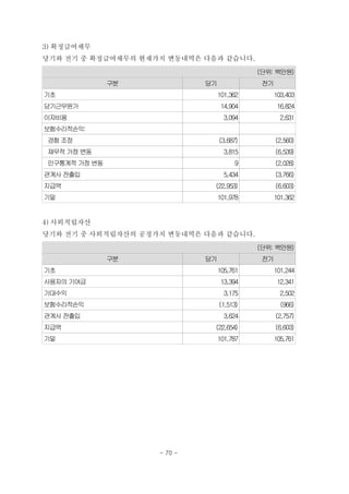 3) 확정급여채무
당기와 전기 중 확정급여채무의 현재가치 변동내역은 다음과 같습니다.
　(단위: 백만원)
구분 당기 전기
기초 101,362 103,403
당기근무원가 14,904 16,824
이자비용 3,094 2,631
보험수리적손익:
경험 조정 (3,687) (2,560)
재무적 가정 변동 3,815 (6,539)
인구통계적 가정 변동 9 (2,028)
관계사 전출입 5,434 (3,766)
지급액 (22,953) (6,603)
기말 101,978 101,362
4) 사외적립자산
당기와 전기 중 사외적립자산의 공정가치 변동내역은 다음과 같습니다.
　(단위: 백만원)
구분 당기 전기
기초 105,761 101,244
사용자의 기여금 13,394 12,341
기대수익 3,175 2,502
보험수리적손익 (1,513) (966)
관계사 전출입 3,624 (2,757)
지급액 (22,654) (6,603)
기말 101,787 105,761
- 70 -
 