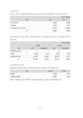 5) 퇴직급여
당기와 전기 중 확정급여제도와 관련된 퇴직급여의 세부내역은 다음과 같습니다.
　(단위: 백만원)
구분 당기 전기
당기근무원가 14,904 16,824
이자비용 3,094 2,631
사외적립자산의 기대수익 (3,175) (2,502)
계 14,823 16,953
6) 당기말과 전기말 현재 사외적립자산의 주요 유형별 공정가치 구성내역은 다음과
같습니다.
(단위: 백만원)
구분
당기말 전기말
금액 구성비율(%) 금액 구성비율(%)
현금및현금성자산 1 - 2 -
예치금 4,199 4.13 7,222 6.83
이율보증형 상품 97,587 95.87 98,537 93.17
계 101,787 100.00 105,761 100.00
7) 보험수리적 가정
확정급여부채를 인식하기 위한 보험수리적 가정은 다음과 같습니다.
구분 당기말 전기말
할인율 2.65% 3.15%
미래임금상승률 4.48% 5.24%
한편, 사망률은 보험개발원이 산출한 퇴직연금 사망률을 적용하였습니다.
- 71 -
 