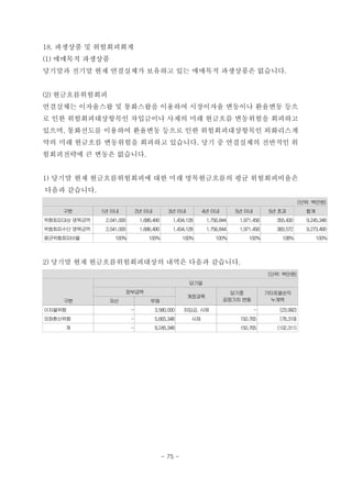 18. 파생상품 및 위험회피회계
(1) 매매목적 파생상품
당기말과 전기말 현재 연결실체가 보유하고 있는 매매목적 파생상품은 없습니다.
(2) 현금흐름위험회피
연결실체는 이자율스왑 및 통화스왑을 이용하여 시장이자율 변동이나 환율변동 등으
로 인한 위험회피대상항목인 차입금이나 사채의 미래 현금흐름 변동위험을 회피하고
있으며, 통화선도를 이용하여 환율변동 등으로 인한 위험회피대상항목인 외화리스계
약의 미래 현금흐름 변동위험을 회피하고 있습니다. 당기 중 연결실체의 전반적인 위
험회피전략에 큰 변동은 없습니다.
1) 당기말 현재 현금흐름위험회피에 대한 미래 명목현금흐름의 평균 위험회피비율은
다음과 같습니다.
(단위: 백만원)
구분 1년 이내 2년 이내 3년 이내 4년 이내 5년 이내 5년 초과 합계
위험회피대상 명목금액 2,041,000 1,686,490 1,434,128 1,756,844 1,971,456 355,430 9,245,348
위험회피수단 명목금액 2,041,000 1,686,490 1,434,128 1,756,844 1,971,456 383,572 9,273,490
평균위험회피비율 100% 100% 100% 100% 100% 108% 100%
2) 당기말 현재 현금흐름위험회피대상의 내역은 다음과 같습니다.
(단위: 백만원)
구분
당기말
장부금액
계정과목
당기중
공정가치 변동
기타포괄손익
누계액자산 부채
이자율위험 - 3,580,000 차입금, 사채 - (23,992)
외화환산위험 - 5,665,348 사채 150,765 (78,319)
계 - 9,245,348 150,765 (102,311)
- 75 -
 