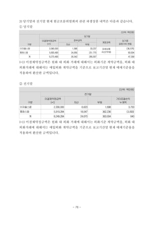 3) 당기말과 전기말 현재 현금흐름위험회피 관련 파생상품 내역은 다음과 같습니다.
① 당기말
(단위: 백만원)
구분
당기말
미결제약정금액
(*1)
장부금액
계정과목
당기중
공정가치 변동자산 부채
이자율스왑 3,580,000 1,586 33,237 파생상품
자산(부채)
(36,576)
통화스왑 5,693,490 24,956 251,770 83,934
계 9,273,490 26,542 285,007 47,358
(*1) 미결제약정금액은 원화 대 외화 거래에 대해서는 외화기준 계약금액을, 외화 대
외화거래에 대해서는 매입외화 계약금액을 기준으로 보고기간말 현재 매매기준율을
적용하여 환산한 금액입니다.
② 전기말
(단위: 백만원)
구분
전기말
미결제약정금액
(*1) 자산 부채
기타포괄손익
누계액
이자율스왑 2,330,000 6,623 1,698 3,733
통화스왑 5,919,284 18,047 362,236 (3,093)
계 8,249,284 24,670 363,934 640
(*1) 미결제약정금액은 원화 대 외화 거래에 대해서는 외화기준 계약금액을, 외화 대
외화거래에 대해서는 매입외화 계약금액을 기준으로 보고기간말 현재 매매기준율을
적용하여 환산한 금액입니다.
- 76 -
 