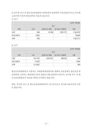 4) 당기와 전기 중 현금흐름위험회피 파생상품과 관련하여 기타포괄손익으로 인식한
효과적인 부분의 변동내역은 다음과 같습니다.
① 당기
(단위: 백만원)
구분
당기
기초 공정가치 변동 당기손익 재분류 기말
세전 844 47,358 (183,177) (134,975)
법인세효과 (204) 32,664
세후 640 (102,311)
② 전기
(단위: 백만원)
구분
전기
기초 공정가치 변동 당기손익 재분류 기말
세전 (42,154) (525,231) 568,229 844
법인세효과 10,202 (204)
세후 (31,952) 640
현금흐름위험회피가 적용되는 위험회피대상항목에 대하여 연결실체가 현금흐름 변
동위험에 노출되는 예상최장기간은 2027년 8월 29일까지 입니다. 당기와 전기 중 현
금흐름위험회피가 중단된 내역은 존재하지 않습니다.
한편, 당기와 전기 중 현금흐름위험회피에서 당기손익으로 인식한 비효과적인 부분
은 없습니다.
- 77 -
 