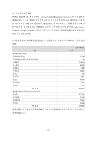 20. 매각예정처분집단
당사는 2018년 5월 종속기업인 Hyundai Capital Bank Europe GmbH의 지분 일부를
매각하기로 이사회 결의를 하였으며, 8월 중 주식매매계약(SPA)을 체결하고 이에 따
른 매각절차를 진행 중에 있습니다. 연결실체는 동 매각계획으로 인해 종속기업에 대
한 지배력을 상실할 것으로 판단하고 있으며, 이에 따라 당기말 현재 Hyundai Capit-
al Bank Europe GmbH와 관련된 모든 자산 및 부채를 매각예정처분자산(부채)집단
으로 분류하였습니다.
(1) 당기말 현재 매각예정처분집단으로 구분된 자산, 부채의 주요내용은 다음과 같습
니다.
(단위: 백만원)
구분 당기말
매각예정처분자산집단
현금및현금성자산 97,050
기타포괄손익-공정가치 측정 유가증권 69
대출채권 610,418
리스채권 93,969
유형자산 2,299
무형자산 10,684
미수금 212
미수수익 2,541
선급금 17,345
선급비용 5,064
보증금 101
자산 소계 839,752
매각예정처분자산집단에 직접 관련된 부채
차입금 652,362
미지급금 31,523
미지급비용 20,413
예수금 15,098
부채 소계 719,396
연결실체는 매각예정처분자산집단에 대해 순공정가치와 장부금액 중 작은 금액으로
측정하였습니다.
- 79 -
 