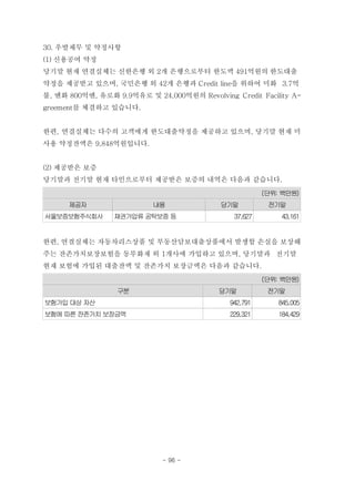 30. 우발채무 및 약정사항
(1) 신용공여 약정
당기말 현재 연결실체는 신한은행 외 2개 은행으로부터 한도액 491억원의 한도대출
약정을 제공받고 있으며, 국민은행 외 42개 은행과 Credit line을 위하여 미화 3.7억
불, 엔화 800억엔, 유로화 9.9억유로 및 24,000억원의 Revolving Credit Facility A-
greement를 체결하고 있습니다.
한편, 연결실체는 다수의 고객에게 한도대출약정을 제공하고 있으며, 당기말 현재 미
사용 약정잔액은 9,848억원입니다.
(2) 제공받은 보증
당기말과 전기말 현재 타인으로부터 제공받은 보증의 내역은 다음과 같습니다.
(단위: 백만원)
제공자 내용 당기말 전기말
서울보증보험주식회사 채권가압류 공탁보증 등 37,627 43,161
한편, 연결실체는 자동차리스상품 및 부동산담보대출상품에서 발생할 손실을 보상해
주는 잔존가치보장보험을 동부화재 외 1개사에 가입하고 있으며, 당기말과 전기말
현재 보험에 가입된 대출잔액 및 잔존가치 보장금액은 다음과 같습니다.
(단위: 백만원)
구분 당기말 전기말
보험가입 대상 자산 942,791 845,005
보험에 따른 잔존가치 보장금액 229,321 184,429
- 96 -
 