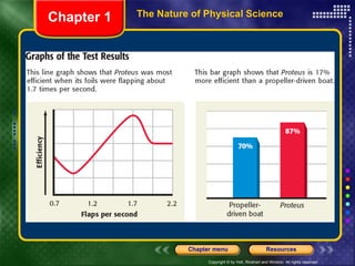 The Nature of Physical Science Chapter 1 