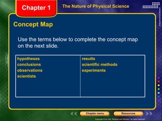Concept Map Chapter 1 The Nature of Physical Science Use the terms below to complete the concept map on the next slide. hypotheses  conclusions observations scientists results scientific methods experiments 