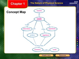 The Nature of Physical Science Chapter 1 Concept Map 