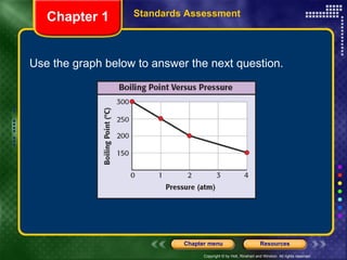 Use the graph below to answer the next question. Chapter 1 Standards Assessment 