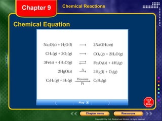 Chemical Equation Chemical Reactions Chapter 9 