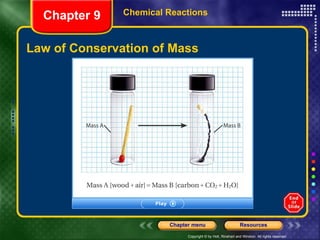 Law of Conservation of Mass Chemical Reactions Chapter 9 