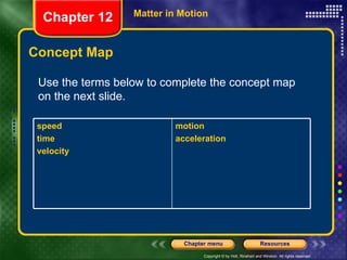 Concept Map Chapter 12 Matter in Motion Use the terms below to complete the concept map on the next slide. motion acceleration speed  time velocity 