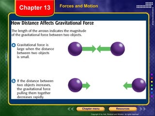 Forces and Motion Chapter 13 
