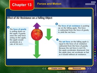 Forces and Motion Chapter 13 
