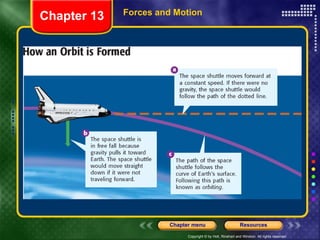 Forces and Motion Chapter 13 
