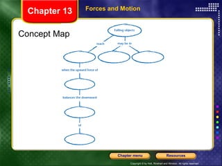 Forces and Motion Chapter 13 Concept Map 