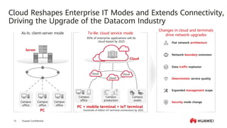 Huawei Confidential
15
Cloud Reshapes Enterprise IT Modes and Extends Connectivity,
Driving the Upgrade of the Datacom Industry
cloud
cloud
cloud
PC + mobile terminal + IoT terminal
As-Is: client-server mode To-Be: cloud service mode
Changes in cloud and terminals
drive network upgrades
Server
Campus
office
Campus
production
Campus
assets
PC
Campus
office
Campus
office
Campus
office
Security mode change
Deterministic service quality
Data traffic explosion
Flat network architecture
Expanded management scope
Network boundary extension
Cloud
Hundreds of billion IoT terminal connections by 2025
85% of enterprise applications will be
cloud-based by 2025
 