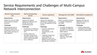 Huawei Confidential
13
Service Requirements and Challenges of Multi-Campus
Network Interconnection
Service provisioning
period
Service experience Management and O&M Centralized management
Branch interconnection
cost
Requirements:
Reduce the costs for WAN
interconnection between
branches.
Challenges:
Physical leased lines or
MPLS VPN leased lines
provided by carriers are of
high quality, but they are
very expensive.
Requirements:
Improve the network
deployment efficiency and
shorten the service
provisioning period.
Challenges:
• Provisioning of traditional
leased lines takes a long
time.
• Services need to be
manually configured by
network engineers onsite,
which requires high skills
and is inefficient.
Requirements:
Improve the application
identification capability and
ensure the experience of key
services.
Challenges:
• Enterprise applications
have varying
requirements on link
quality.
• Traditional leased lines
cannot detect the
application status and
thereby cannot guarantee
key services at all times.
Requirements:
Adopt a visualized method
to simplify management
and O&M.
Challenges:
• CLI-based management
and O&M are inefficient,
and there is no visualized
O&M method.
• If an enterprise has a
large number of
branches, onsite O&M
costs a lot.
Requirements:
Manage LAN-side and
WAN-side services in a
unified manner.
Challenges:
• Unified configuration
management and O&M
cannot be implemented.
 