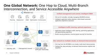 Huawei Confidential
17
One Global Network: One Hop to Cloud, Multi-Branch
Interconnection, and Service Accessible Anywhere
• One set of controller, centrally managing LAN/WAN services
• Intelligent application policy selection, intent-based automatic
application experience assurance
• Application-based intelligent traffic steering, optimizing applications
and guaranteeing experience
• Border security protection, ensuring egress security for branches
• One hop from the AR1000V to six clouds, multi-cloud interconnection
• Cabling-free, plug-and-play, on-demand interconnection anytime and
anywhere
MPLS
DC
HQ campus
Internet
Branch site
Branch site
GRE/IPsec VPN Management channel Control plane: BGP
EVPN peer relationship
RR
Planning Deployment O&M Optimization Orchestration
 