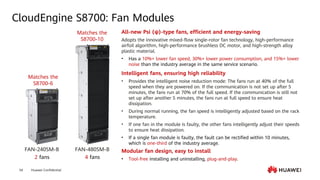 Huawei Confidential
54
CloudEngine S8700: Fan Modules
FAN-240SM-B FAN-480SM-B
Matches the
S8700-6
Matches the
S8700-10
4 fans
2 fans
All-new Psi (ψ)-type fans, efficient and energy-saving
Adopts the innovative mixed-flow single-rotor fan technology, high-performance
airfoil algorithm, high-performance brushless DC motor, and high-strength alloy
plastic material.
• Has a 10%+ lower fan speed, 30%+ lower power consumption, and 15%+ lower
noise than the industry average in the same service scenario.
Intelligent fans, ensuring high reliability
• Provides the intelligent noise reduction mode: The fans run at 40% of the full
speed when they are powered on. If the communication is not set up after 5
minutes, the fans run at 70% of the full speed. If the communication is still not
set up after another 5 minutes, the fans run at full speed to ensure heat
dissipation.
• During normal running, the fan speed is intelligently adjusted based on the rack
temperature.
• If one fan in the module is faulty, the other fans intelligently adjust their speeds
to ensure heat dissipation.
• If a single fan module is faulty, the fault can be rectified within 10 minutes,
which is one-third of the industry average.
Modular fan design, easy to install
• Tool-free installing and uninstalling, plug-and-play.
 