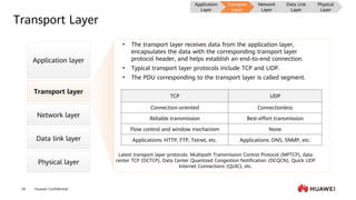 Huawei Confidential
24
Transport Layer
Application layer
Transport layer
Network layer
Data link layer
Physical layer
• The transport layer receives data from the application layer,
encapsulates the data with the corresponding transport layer
protocol header, and helps establish an end-to-end connection.
• Typical transport layer protocols include TCP and UDP.
• The PDU corresponding to the transport layer is called segment.
Latest transport layer protocols: Multipath Transmission Control Protocol (MPTCP), data
center TCP (DCTCP), Data Center Quantized Congestion Notification (DCQCN), Quick UDP
Internet Connections (QUIC), etc.
TCP UDP
Connection-oriented Connectionless
Reliable transmission Best-effort transmission
Flow control and window mechanism None
Applications: HTTP, FTP, Telnet, etc. Applications: DNS, SNMP, etc.
Application
Layer
Transport
Layer
Network
Layer
Data Link
Layer
Physical
Layer
 