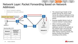 Outbound Interfaces HCSA-Presales-IP+Network+V3.0+Training+Material.pdf