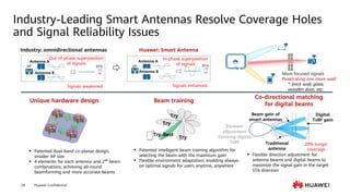 Huawei Confidential
28
Industry-Leading Smart Antennas Resolve Coverage Holes
and Signal Reliability Issues
More focused signals
Penetrating one more wall*
Unique hardware design Beam training
Co-directional matching
for digital beams
*: brick wall, glass,
wooden door, etc.
Industry: omnidirectional antennas Huawei: Smart Antenna
Signals weakened Signals enhanced
Antenna A Antenna A
Antenna B
Out-of-phase superposition
of signals
Antenna B
⚫ Patented dual-band co-planar design,
smaller AP size
⚫ 4 elements for each antenna and 248
beam
combinations, achieving all-round
beamforming and more accurate beams
Try
Try
Try-Best
Try
⚫ Patented intelligent beam training algorithm for
selecting the beam with the maximum gain
⚫ Flexible environment adaptation, enabling always-
on optimal signals for users anytime, anywhere
20% longer
coverage
Digital
TxBF gain
Beam gain of
smart antennas
Traditional
antenna
Element
adjustment
Forming digital
TxBF
⚫ Flexible direction adjustment for
antenna beams and digital beams to
maximize the signal gain in the target
STA direction
In-phase superposition
of signals
 