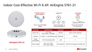 Huawei Confidential
62
Indoor Cost-Effective Wi-Fi 6 AP: AirEngine 5761-21
AirEngine 5761-21
Parameter Specifications Parameter Specifications
Device rate
5.375 Gbps
(0.575 Gbps + 4.8 Gbps)
Antenna Built-in smart antennas
Interface 1 x 2.5GE + 1 x GE electrical port Bluetooth BLE 5.0
Power
consumption
17.9 W (excluding USB) USB 1
Power supply
DC: 12 V ± 10%
PoE+ power supply
IoT expansion External IoT expansion through USB
6 spatial streams +
smart antenna
Device rate: 5.375 Gbps
(2+4)
Direct forwarding: 24
Tunnel forwarding: 12
Leader AP Insensitive
access
Module CPE
Secure and insensitive
terminal access
 