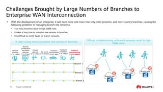 Huawei Confidential
12
Challenges Brought by Large Numbers of Branches to
Enterprise WAN Interconnection
⚫ With the development of an enterprise, it will have more and more inter-city, inter-province, and inter-country branches, causing the
following problems in managing branch site networks:
 Too many branches result in high O&M costs.
 It takes a long time to provision new services in branches.
 It is difficult to rectify faults on branch networks.
Process
approval
(2 to 5 days)
Hardware
installation
(1 to 3 days)
Hardware
transportation
(2 to 5 days)
Software
commissioning
(1 to 3 weeks)
Site survey
(1 to 3 days)
Business
consideration
and device
selection
(1 to 3 days)
Network
planning
(2 to 5 days)
Branch 1
...
It takes a long time to provision new services in branches
Branch 2
Branch 3
Difficult troubleshooting on branch networks result in high
O&M costs
Branch site
Branch site
Branch site
Branch site
 