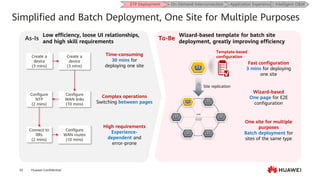 Huawei Confidential
33
Simplified and Batch Deployment, One Site for Multiple Purposes
Wizard-based template for batch site
deployment, greatly improving efficiency
Low efficiency, loose UI relationships,
and high skill requirements
As-Is To-Be
Time-consuming
30 mins for
deploying one site
Complex operations
Switching between pages
High requirements
Experience-
dependent and
error-prone
Create a
device
(3 mins)
Configure
WAN routes
(10 mins)
Create a
device
(3 mins)
Configure
WAN links
(10 mins)
Configure
NTP
(2 mins)
Connect to
RRs
(2 mins)
Fast configuration
3 mins for deploying
one site
Wizard-based
One page for E2E
configuration
One site for multiple
purposes
Batch deployment for
sites of the same type
Site replication
Template-based
configuration
ZTP Deployment On-Demand Interconnection Application Experience Intelligent O&M
 