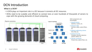 Huawei Confidential
6
DCN Introduction
What is a DCN?
• A DCN plays an important role in a DC because it connects all DC resources.
• DCNs need to be scalable and efficient to connect tens or even hundreds of thousands of servers to
cope with the growing demands of cloud computing.
DCN components and
technologies:
1. Network device
Switches, routers, etc.
2. Ethernet cable
Interface cables, optical fibers,
etc.
3. Network addressing scheme
IPv4, IPv6, etc.
4. Network security
Firewalls, intrusion detection
systems (IDSs), etc.
5. Internet connection
Private lines, optical fibers, etc.
Spine
Internet
Server
Physical connections
Storage
Leaf
Border leaf
Logical topology
Server Server Server Server Server
Access switch Access switch Access switch Access switch Access switch
Core/Aggregation
switch
 