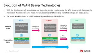 Huawei Confidential
7
Evolution of WAN Bearer Technologies
⚫ With the development of technologies and increasing service requirements, the VPN bearer mode becomes the
mainstream WAN service bearer mode. The WAN's control and forwarding plane technologies are also evolving.
⚫ The bearer WAN continues to evolve towards Segment Routing (SR) and IPv6.
MPLS SR-MPLS SRv6
Forwarding
plane
Control
plane LDP
RSVP-TE
IGP
Simplifies the
control plane.
IPv6
forwarding
IGP + SR Extension
IGP + SR Extension
BGP (L3 Service)
BGP for Service BGP for Service
Payload
IPv6 Header + SRH
BGP-LU (Inter-AS)
Payload
VXLAN/GRE/L2TP, etc.
MPLS Labels
Payload
VXLAN/GRE/L2TP, etc.
MPLS Labels
Continues to
simplify the
control plane.
Direct evolution
 