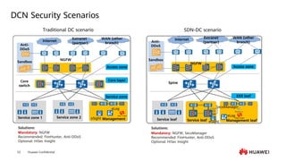 Huawei Confidential
53
Traditional DC scenario SDN-DC scenario
Mandatory: NGFW
Recommended: FireHunter, Anti-DDoS
Optional: HiSec Insight
Solutions:
Mandatory: NGFW, SecoManager
Recommended: FireHunter, Anti-DDoS
Optional: HiSec Insight
Solutions:
DCN Security Scenarios
SecoManager
eLog
eSight
eLog
eSight
Internet
Extranet
(partner)
Internet
WAN (other
branch)
WAN (other
branch)
Sandbox
Sandbox
NGFW
NGFW
Access zone Access zone
Core layer
Service zone
Core
switch
Spine
Service zone 1 Service zone 2 Management Service leaf Service leaf Management leaf
XXX leaf
Extranet
(partner)
Anti-
DDoS
Anti-
DDoS
 