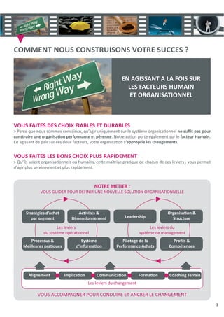 3
COMMENT NOUS CONSTRUISONS VOTRE SUCCES ?
VOUS FAITES DES CHOIX FIABLES ET DURABLES
> Parce que nous sommes convaincu, qu’agir uniquement sur le système organisaƟonnel ne suﬃt pas pour
construire une organisaƟon performante et pérenne. Notre acƟon porte également sur le facteur Humain.
En agissant de pair sur ces deux facteurs, votre organisaƟon s’approprie les changements.
VOUS FAITES LES BONS CHOIX PLUS RAPIDEMENT
> Qu’ils soient organisaƟonnels ou humains, ceƩe maîtrise praƟque de chacun de ces leviers , vous permet
d’agir plus sereinement et plus rapidement.
EN AGISSANT A LA FOIS SUR
LES FACTEURS HUMAIN
ET ORGANISATIONNEL
NOTRE METIER :
VOUS GUIDER POUR DEFINIR UNE NOUVELLE SOLUTION ORGANISATIONNELLE
Stratégies d’achat
par segment
AcƟvités &
Dimensionnement
OrganisaƟon &
Structure
Processus &
Meilleures praƟques
Système
d’informaƟon
Pilotage de la
Performance Achats
Proﬁls &
Compétences
Leadership
Les leviers
du système opéraƟonnel
Les leviers du
système de management
Alignement ImplicaƟon CommunicaƟon FormaƟon Coaching Terrain
Les leviers du changement
VOUS ACCOMPAGNER POUR CONDUIRE ET ANCRER LE CHANGEMENT
 