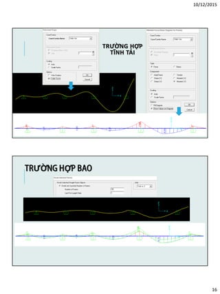 10/12/2015
16
TRƯỜNG HỢP
TĨNH TẢI
TRƯỜNG HỢP BAO
 