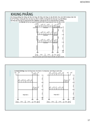 10/12/2015
17
KHUNG PHẲNG
 