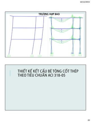 10/12/2015
20
TRƯỜNG HỢP BAO
THIẾT KẾ KẾT CẤU BÊ TÔNG CỐT THÉP
THEO TIÊU CHUẨN ACI 318-05
 