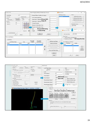 10/12/2015
24
Bỏ qua biến
dạng cắt
Bỏ qua Khối lượng
+ trọng lượng
Tải trọng khai báo
Khối lượng
tập trung
Kích hoạt 1 chuyển vị >>Khớp trượt
 