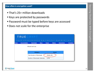 Securing	
  Cloud	
  Data	
  With	
  Encryp?on
How	
  oVen	
  is	
  encryp?on	
  used?


  •	
  That’s	
  25+	
  million	
  downloads
  •	
  Keys	
  are	
  protected	
  by	
  passwords
  •	
  Password	
  must	
  be	
  typed	
  before	
  keys	
  are	
  accessed
  •	
  Does	
  not	
  scale	
  for	
  the	
  enterprise




                                                                              13
 